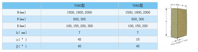 廣州廠房通風降溫水簾系列、車間通風設備、水空調(diào)