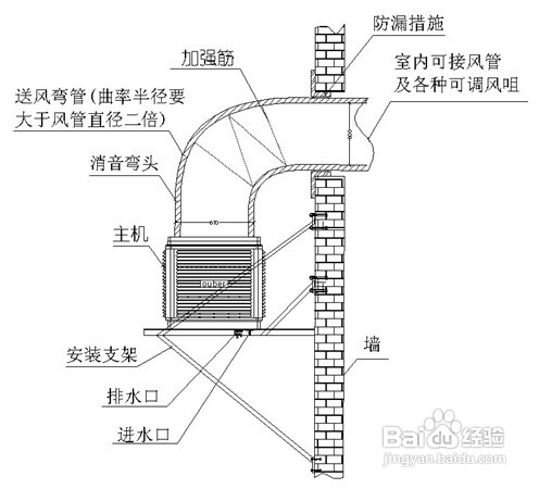 怎么樣正確水冷環(huán)?？照{(diào)的安裝?