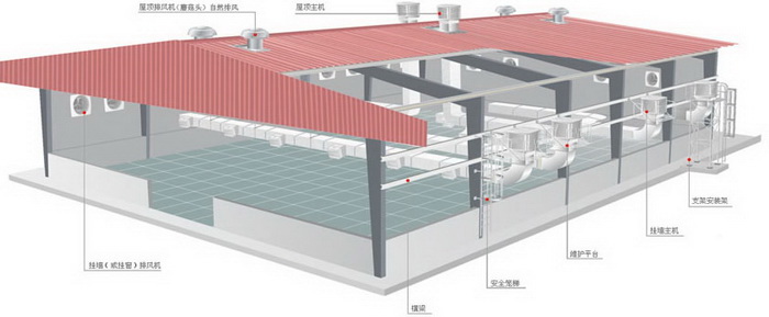 環(huán)?？照{(diào)安裝示意圖