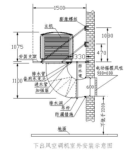 降溫環(huán)?？照{(diào)惠州 工廠房通風降溫好辦法