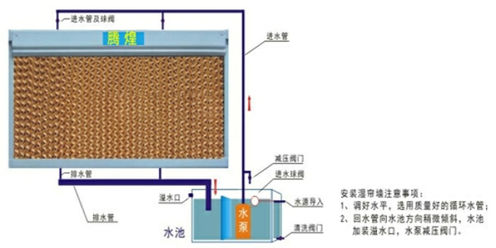 皮具皮革廠車間換氣降溫設(shè)備 整體通風(fēng)降溫和局部降溫或者崗位送風(fēng)