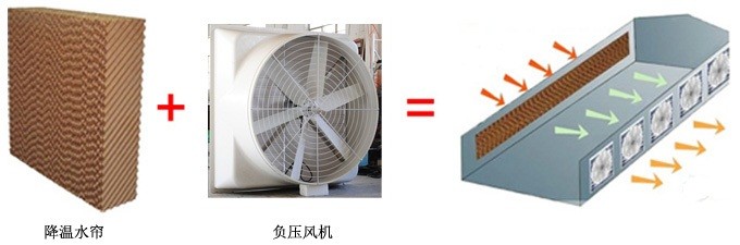 廠房降溫水簾廣州 水簾和負壓風機