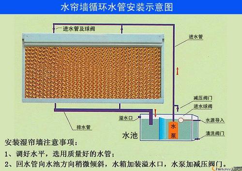 廠房降溫風(fēng)機(jī)珠海  降溫?fù)Q氣方法辦法  通風(fēng)散熱系統(tǒng)