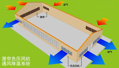 工廠濕簾空調(diào)珠海  工廠冷風(fēng)機珠海 工廠涼風(fēng)機珠海