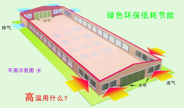 廠房降溫設(shè)備  高溫悶熱廠房車間降溫通風(fēng)用什么方法？