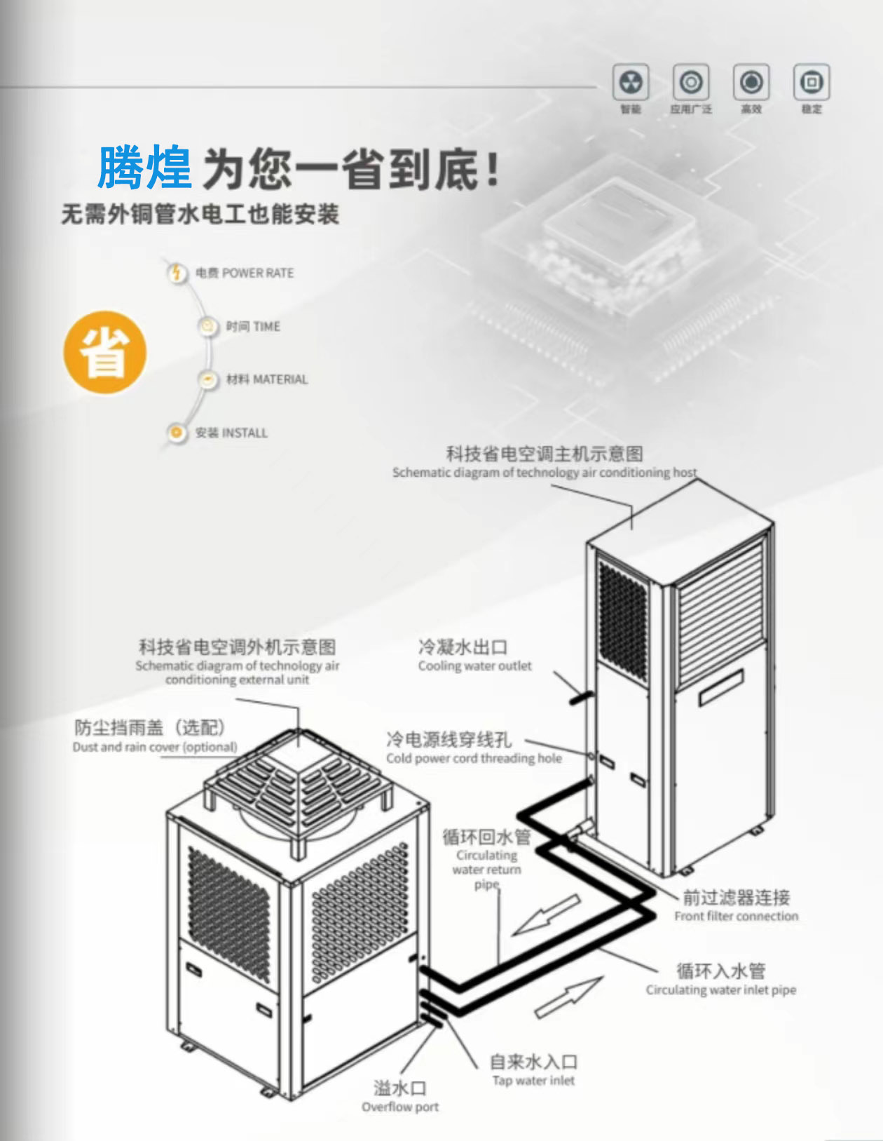 大面積車(chē)間降溫用什么方法?